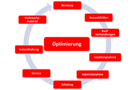 Handelsplattform für Schleif- und Entgratmaschinen aus Bielefeld